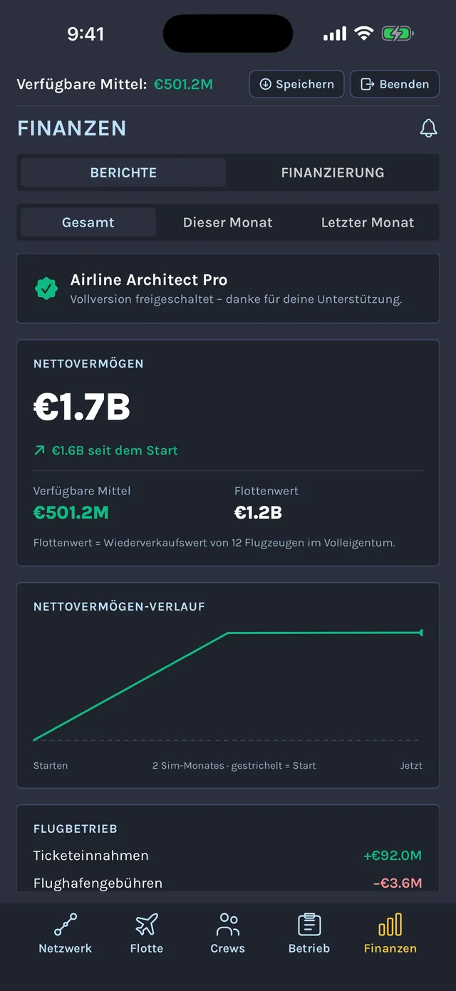 Finanzberichte mit einem Nettovermögen von 1,7 Mrd. €, dem Verlauf des Nettovermögens und den Ticketeinnahmen