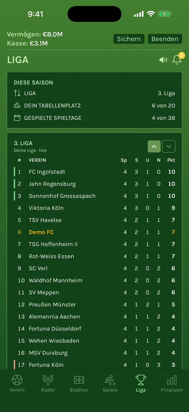 Tabelle der 3. Liga nach 4 von 38 Spieltagen, Demo FC auf Platz 6 von 20 echten Vereinen