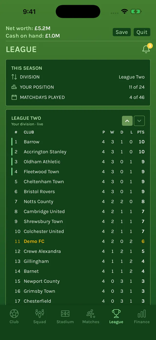 League Two table after four of 46 matchdays, with Demo FC 11th of 24 real clubs