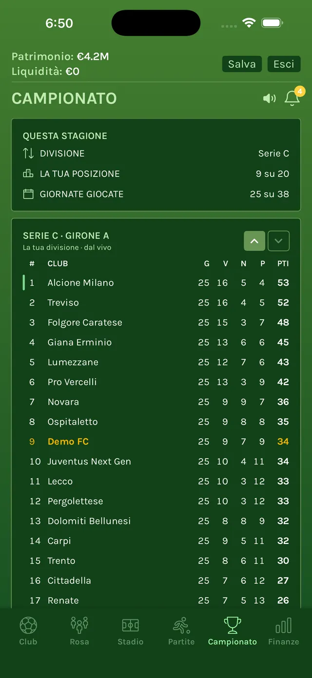 Classifica del Girone A di Serie C dopo 25 giornate su 38, con il Demo FC 9° su 20 squadre