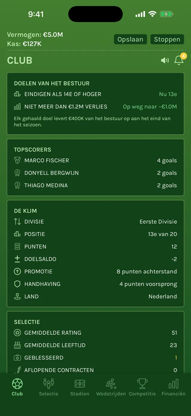 Clubscherm met de doelen van het bestuur, de topscorers en het blok De klim: de club staat 13e van 20 in de Eerste Divisie, buiten de promotieplaatsen