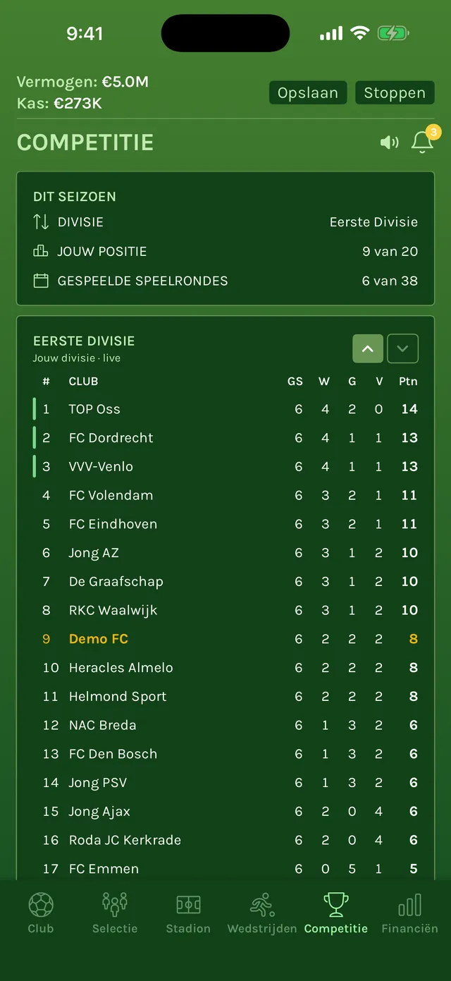 Stand van de Eerste Divisie na 6 van de 38 speelrondes, met Demo FC 9e van 20 echte clubs