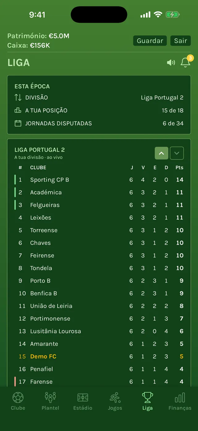 Classificação da Liga Portugal 2 após 6 de 34 jornadas, com o Demo FC em 15.º de 18, entre clubes reais como a Académica, o Leixões e o Tondela
